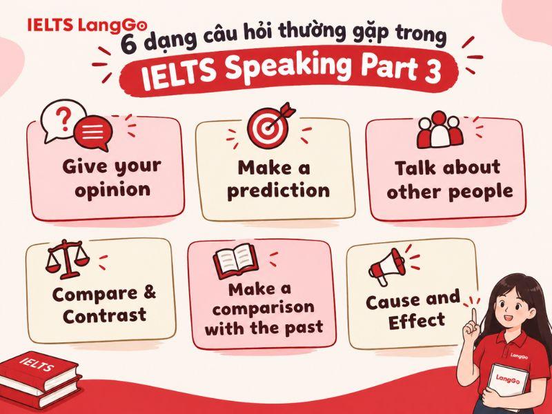 6 dạng câu hỏi thường gặp trong IELTS Speaking Part 3