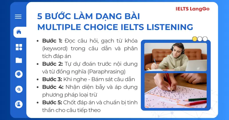 5 bước làm dạng bài Multiple Choice IELTS Listening
