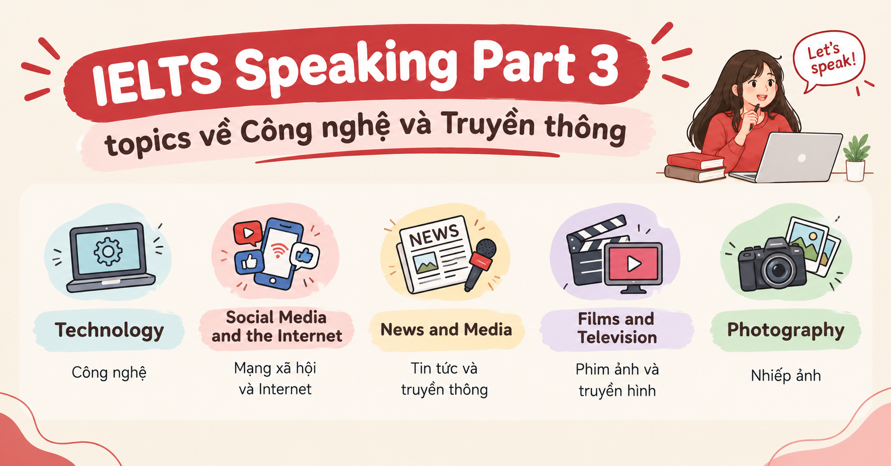 Các chủ đề Speaking IELTS Part 3 chủ đề Công nghệ và Truyền thông