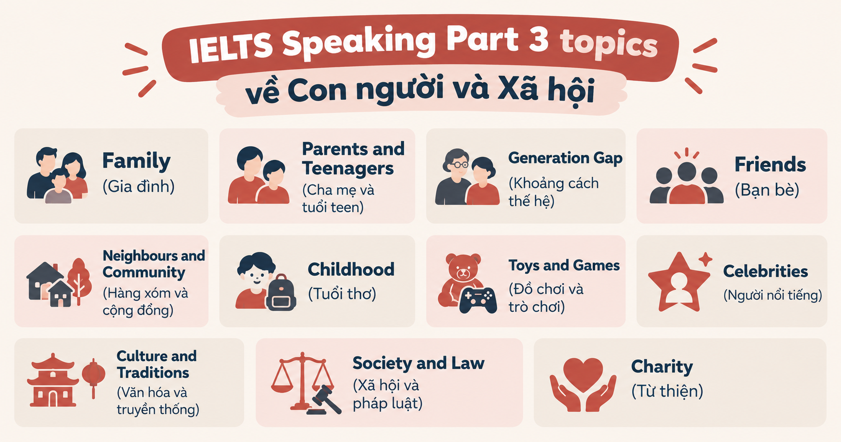 Các chủ đề Speaking IELTS Part 3 về gia đình, con người, cộng đồng